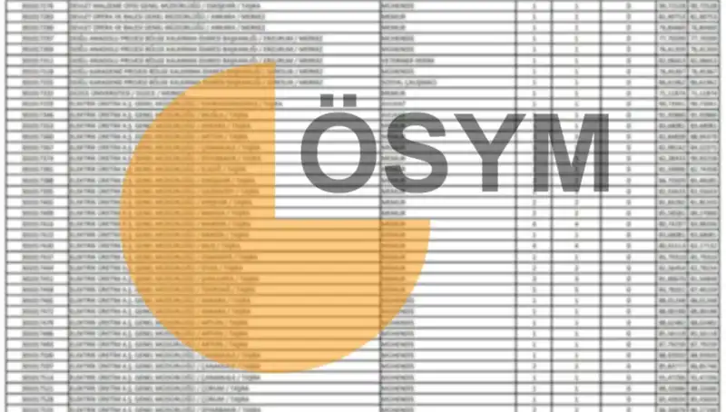 2025 KPSS Sonuçları Ne Zaman Açıklanacak? ÖSYM Takvimini Yayınladı!