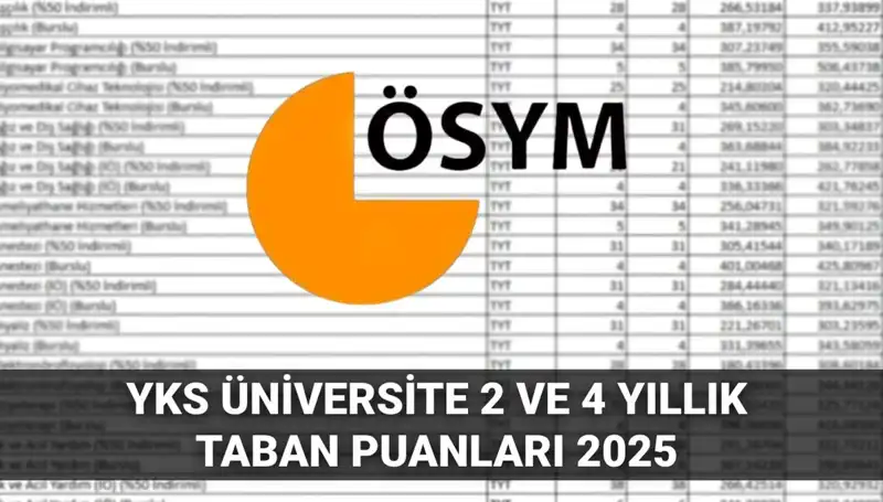 YKS 2025 Taban Puanları Açıklandı: En Düşük Puanlarla Hangi Üniversitelere Girebilirsiniz?