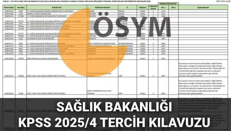 2025 Sağlık Bakanlığı Personel Alımı: 15.342 Kadro İçin Tercih Süreci Başladı